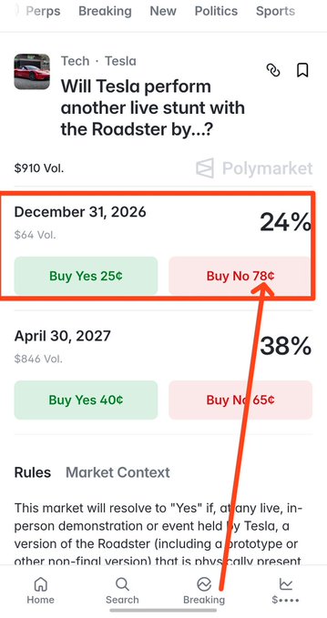 A Polymarket prediction page for 'Will Tesla perform another live stunt with the Roadster by...?' showing 24% odds for December 31, 2026, with a red arrow pointing to the 'Buy No 78¢' button.