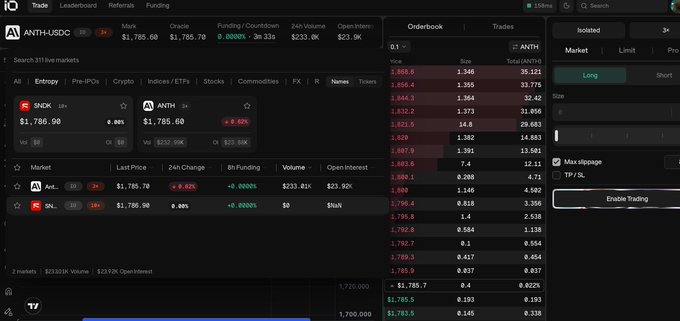 A cryptocurrency trading interface showing market data for ANTH-USDC and ANTH with a price of $1,785.60, a -0.02% change, funding at 0.0000%, and an order book panel on the right side.