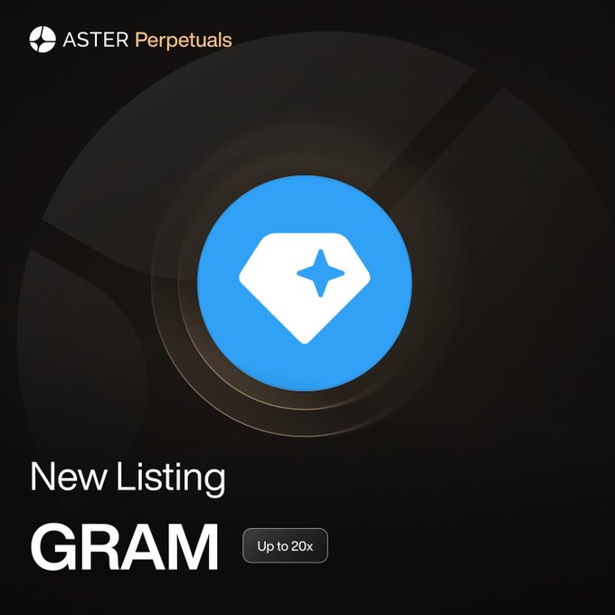 A promotional graphic for Aster Perpetuals announcing "New Listing GRAM" with up to 20x leverage, featuring the Aster logo and GRAM's blue diamond icon on a dark background.