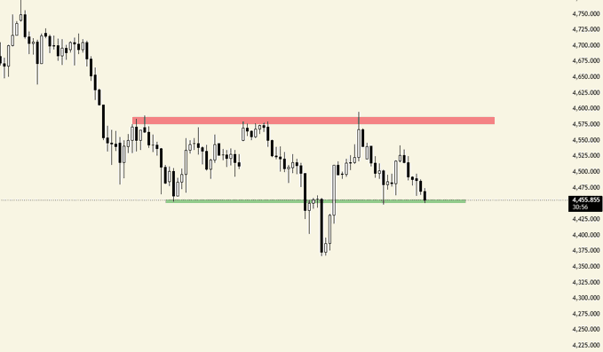 The image features an upward K-bar, followed by a series of decreasing K-bars from left to right. The downward movement of these bars creates a visual pattern, with long shadows beneath them indicating the downward trend or "falling" nature of the stock's movement.