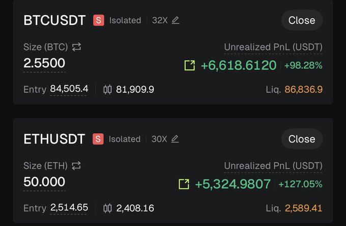 A dark crypto trading dashboard lists isolated-margin positions for “BTCUSDT” at 32X and “ETHUSDT” at 30X, showing sizes of 2.5500 BTC and 50.000 ETH with green unrealized PnL values of +6,618.6120 and +5,324.9807 USDT.