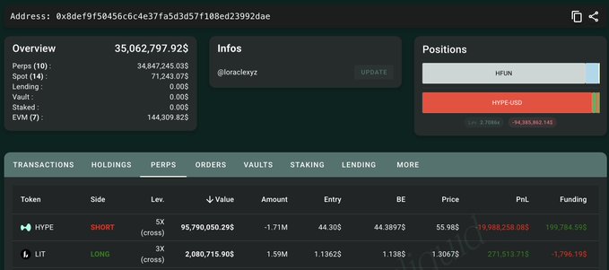 "Hey @loraclexyz, you okay?" is a message posted by someone named @hydro. The post is about a website called Hype, which is related to cryptocurrency. The post also mentions that there are some numbers on the screen of the website and that it has been shared with the user.