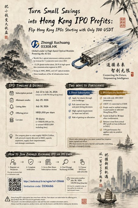 A promotional poster advertising the Hong Kong IPO of Zhongji Xuchuang (03308.HK), an optical modules leader, offering direct subscription at HK$3,010 per share and an "IPO Earn" DeFi option starting at 100 USDT, with subscription running July 22-26, 2026, and listing on July 30, 2026. The design blends traditional Chinese ink painting aesthetics with modern skyline imagery, detailing timeline, financials (FY2023 revenue up 28.1%, net assets up 4.0%), and a six-step participation process using invitation code DD666 via stockcoin.ai.