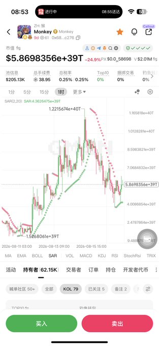A Chinese cryptocurrency trading app screenshot shows the Monkey (MONKEY) token priced at $5.8698356e+39 with a market cap displaying $205.13K, alongside a 1-hour K-line candlestick chart. The image illustrates the user's complaint about incorrect market cap display and messy chart formatting, as the absurd scientific notation price ($5.86 octodecillion) suggests data formatting issues affecting both the price figure and the visualization.