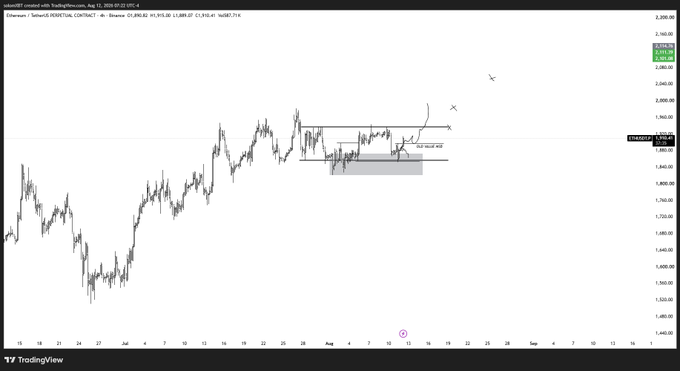 A TradingView chart for "Ethereum / TetherUS PERPETUAL CONTRACT" on Binance shows price action with technical analysis drawings including X marks and a "SELL ZONE" annotation.