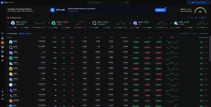 The image presents a screenshot from a web dashboard displaying the trading information for a cryptocurrency called @Cardano, which includes stock data and financial graphs. A text box at the bottom of the screen mentions that the website's account has been taken down by TapTools. The main focus should be on understanding the context behind this issue and its implications in relation to the trading activities of @Cardano, as it appears to be a crucial piece of information affecting their operations.