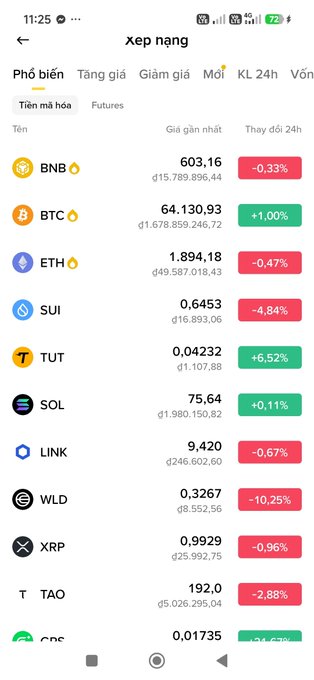 A cryptocurrency price tracking app (Xếp nặng/Heavy ranking) showing BNB at 603.16, BTC at 64,130.93 (+1.00%), ETH at 1,894.18, SUI, TUT, SOL, LINK, WLD, XRP, TAO with their 24-hour price changes.