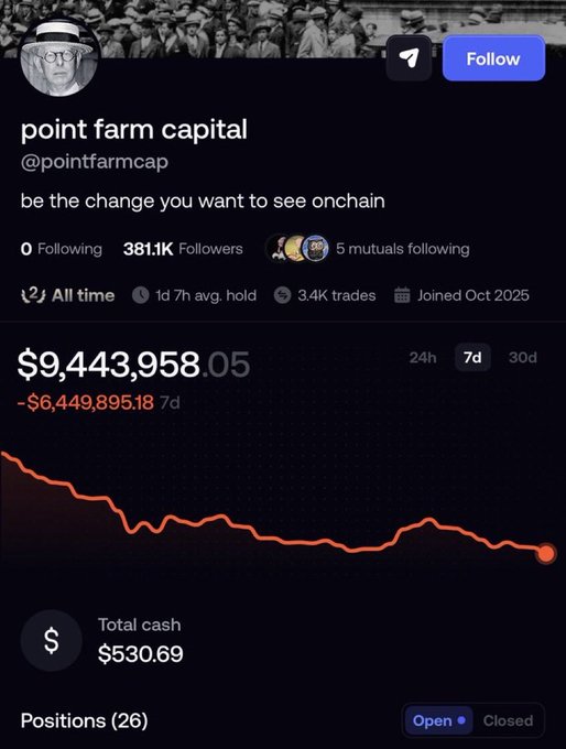 A social media profile screenshot for 'point farm capital' (@pointfarmcap) with the tagline 'be the change you want to see onchain', showing a portfolio value of $9,443,958.05 and a -$6,449,895.18 7d change.