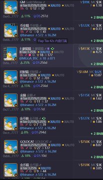 A list of meme coin listings on OOX showing tokens GM, PEPE, SHIB, DOGE, WOJAK, FLOKI, and GOLDCAT with their prices and market caps.