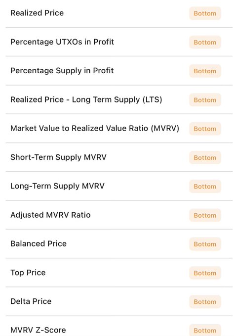 A dashboard-style list of on-chain Bitcoin metrics—including Realized Price, Percentage UTXOs in Profit, MVRV Ratio, Short-Term and Long-Term Supply MVRV, Balanced Price, Top Price, Delta Price, and MVRV Z-Score—all labeled with orange "Bottom" tags. The image reinforces the accompanying post's claim that "Bitcoin bottom signals are everywhere" by visually showcasing that numerous key valuation indicators are simultaneously flashing bottom readings.