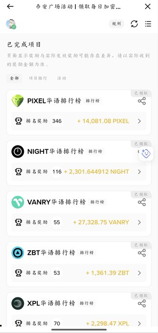 A Chinese mobile app screenshot displays a 'PIXEL Hua Hai Ranking' activity page showing reward distributions for tokens including PIXEL (+14,081.08), NIGHT (+2,301.65), VANRY (+27,328.75), ZBT (+1,361.39), and XPL (+2,298.47).
