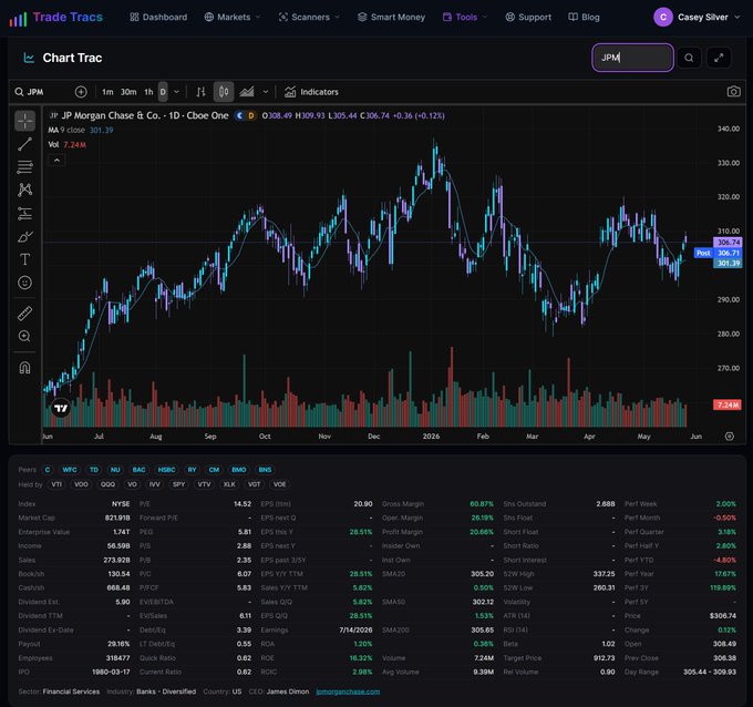 The image shows a screenshot of an online financial trading platform that offers an analysis of companies' stock charts, along with industry news and market trends for various sectors like energy, technology, semiconductors, and more. Two U.S. IPOs are in the pipeline, both potentially game-changing developments in their respective industries. SoftBank is hiring banks to facilitate SB Energy's IPO, while Roze is focusing on Autonomous Robotics spinout. These two companies have high potential for growth as they move up the ranks of financial institutions' investment lists. Additionally, two major banks like Goldman Sachs and J.P. Morgan & Co are investing in these companies through buy orders on the stock charts. Overall, it highlights a snapshot of active trading where investors and financial analysts are closely monitoring various stocks and sectors to make informed decisions about buying or selling shares based on market trends and news.