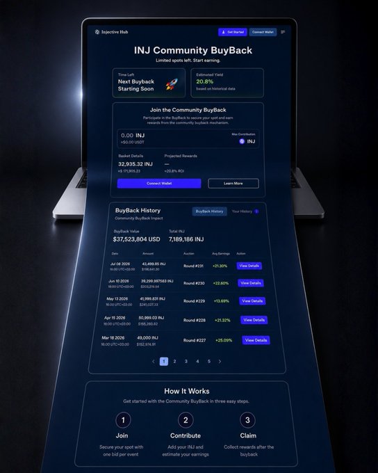 A promotional mockup for the 'Injective Hub' featuring the 'INJ Community BuyBack' program, showing details like a $37,523,804 USD buyback value, 7,189,166 INJ tokens, and step-by-step instructions on a laptop screen.