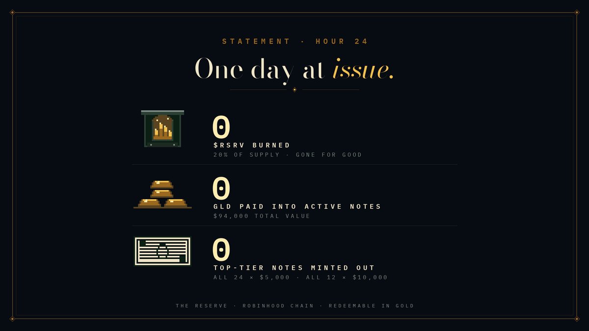 None
