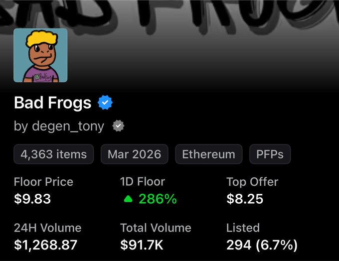 OpenSea listing page for the 'Bad Frogs' NFT collection by degen_tony, showing 4,363 items, a floor price of $9.83 (up 286%), and a top offer of $8.25 on Ethereum.
