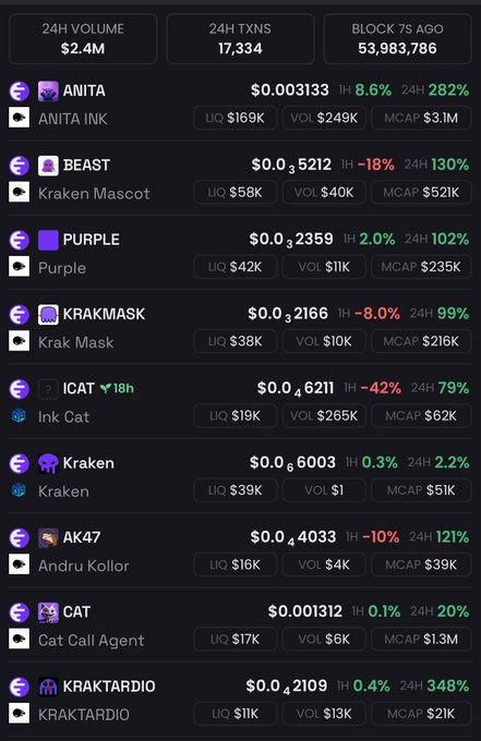 A cryptocurrency dashboard showing token listings including ANITA, BEAST, PURPLE, KRAKMASK, ICAT, Kraken, AK47, CAT, and KRAKTARDIO with their respective prices and 24-hour volume statistics.