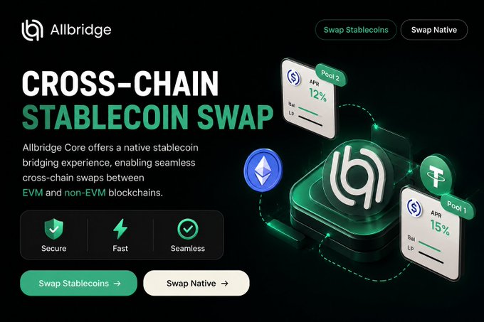 A promotional graphic for Allbridge Core's Cross-Chain Stablecoin Swap service, showing features like Secure, Fast, and Seamless with buttons to swap stablecoins or native tokens.
