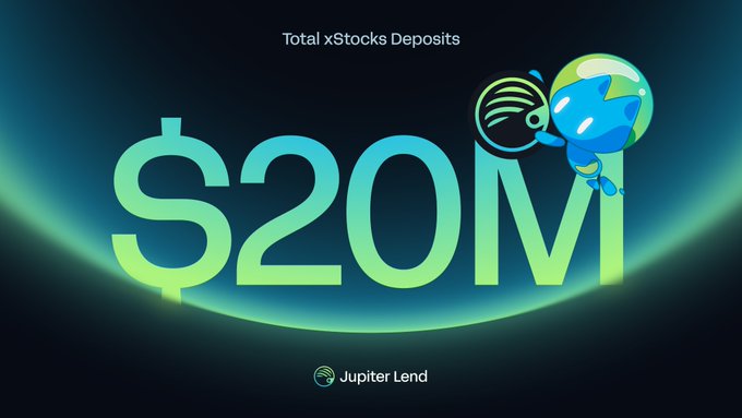 A promotional graphic for Jupiter Lend showing 'Total xStocks Deposits' at '$20M' with a blue cartoon mascot.
