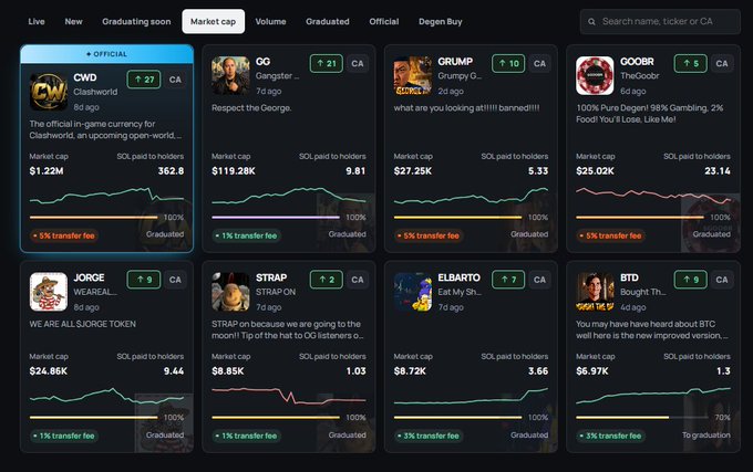 A cryptocurrency token marketplace interface showing various memecoins including CWD ($1.22M), QG ($119.28K), GRUMP ($27.35K), GOOBR ($25.02K), JORGE, STRAP, ELBARTO, and BTD with market caps and SOL paid to holders.