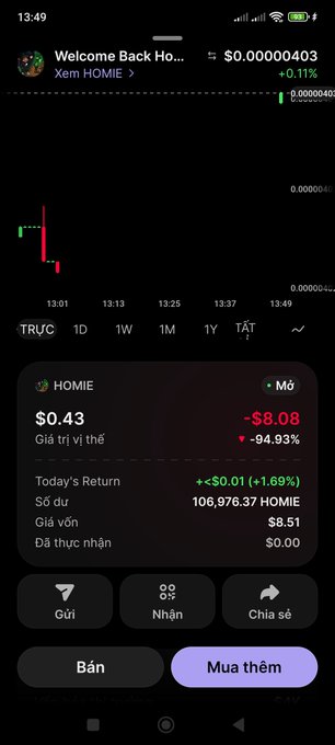 A cryptocurrency trading app screenshot showing 'HOMIE' token with a market value of $0.43, down -94.93% ($8.08), holding 106,976.37 HOMIE with options for Sell, Buy More, Send, Receive, and Share.