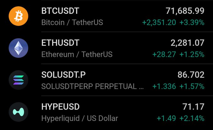 A cryptocurrency price ticker displaying BTCUSDT at 71,685.99 (+3.39%), ETHUSDT at 2,281.07 (+1.25%), SOLUSDT.P at 86.702 (+1.57%), and HYPEUSD at 71.17 (+2.14%).