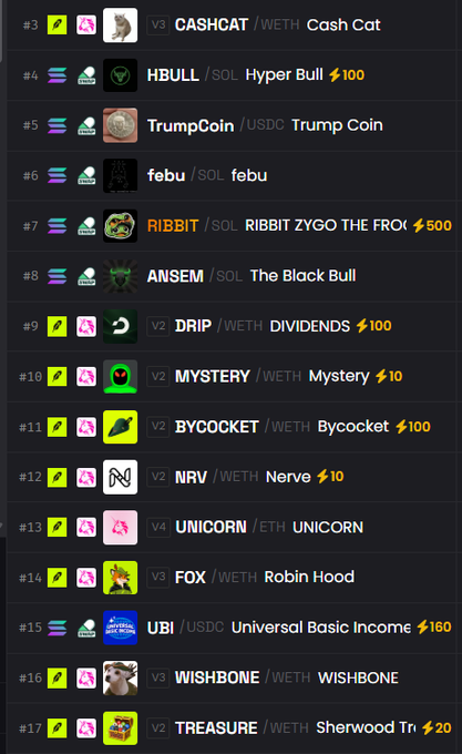A list of trending memecoins on a trading platform including CASHCAT, HBULL, TrumpCoin, febu, RIBBIT, ANSEM, DRIP, MYSTERY, BYCOCKET, NRV, UNICORN, FOX, UBI, WISHBONE, and TREASURE.