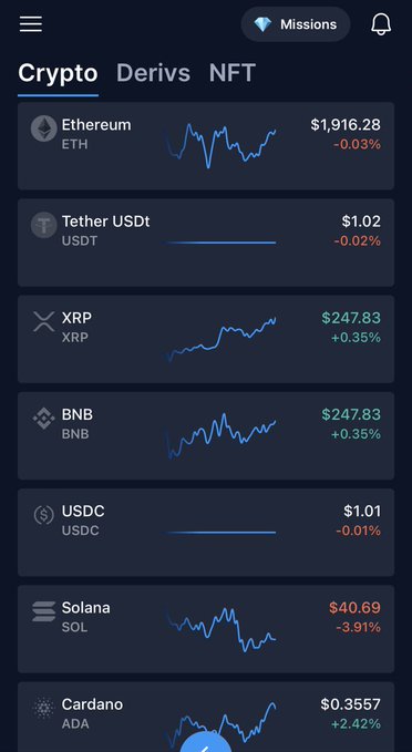 A cryptocurrency tracking app screenshot from Crypto.com displays various digital assets with their prices and percentage changes, notably showing XRP at $247.83 (+0.35%) and BNB at $247.83 (+0.35%), supporting the claim that XRP was briefly displayed at an anomalously high $247 price on the platform.