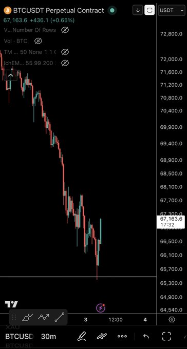 The image shows a screenshot of a Bitcoin trading app with a black background, displaying a graph that represents the price movement of Bitcoins over time. The graph has a downward trend, indicating a decrease in Bitcoin prices. The text "BTC/USD" is also present on the screen, suggesting that this is an application for Bitcoin trading.