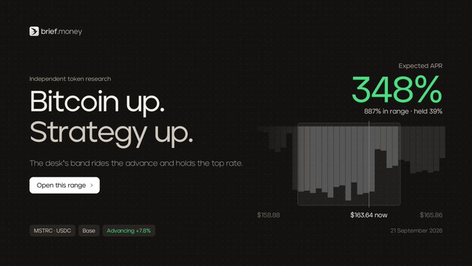 A dark promotional graphic for 'brief.money' highlights 'Bitcoin up. Strategy up.' with an 'Expected APR' of 348% in green text, dated 21 September 2026.