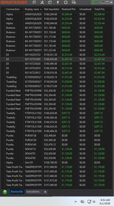 The image depicts a screenshot of a trading app or stock charting software, possibly Nav Trader, displaying financial data from the previous trading day. The image features several columns with various symbols, numbers, and text that represent different aspects of the stock market. It shows an account balance of $6,000, indicating the user's current standing in their investments. There is also a trade for $350, which might be related to the posting of $6,000 on @Alpha_Futures or @BulenoxOfficial.