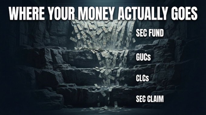 The image shows a waterfall of money pouring down from the top right corner towards the bottom left corner. The text above the waterfall reads "Where Your Money actually goes", indicating that the money is being used for something else, possibly related to creditors or bankruptcy proceedings.