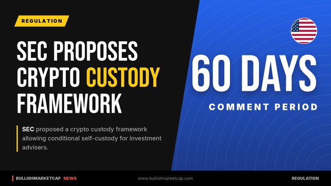 A news graphic from 'BULLISHMARKETCAP NEWS' stating 'SEC PROPOSES CRYPTO CUSTODY FRAMEWORK' with a '60 DAYS COMMENT PERIOD' next to an American flag icon.