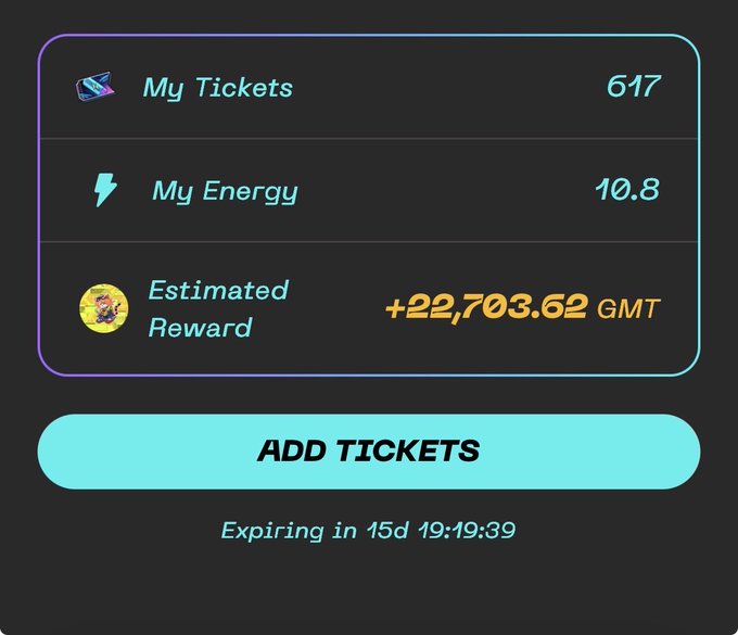A digital dashboard displaying 'My Tickets' at 617, 'My Energy' at 10.8, and an 'Estimated Reward' of +22,703.62 GMT, with an 'ADD TICKETS' button and a countdown showing 'Expiring in 15d 19:19:39'.