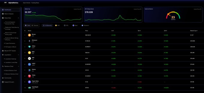 An image of a computer screen displaying a graph with various stock prices. The text "FULL SEND EVERYTHING $BTC $SOL $ETH" is located in the top left corner of the screen, which appears to be related to the content displayed on the screen or possibly related to cryptocurrency trading activities.