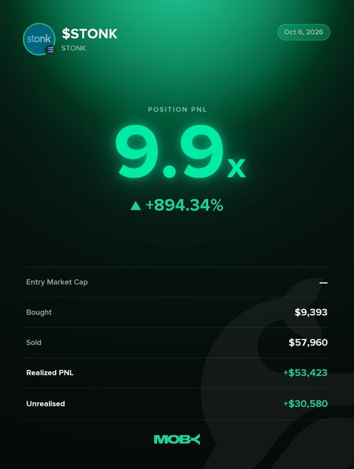 The graphic showcases a winning $STONK trade on Moby Mobile dated October 6, 2026, highlighting a 9.9x position return with a +894.34% gain. Key figures include $9,393 bought, $57,960 sold, $53,423 realized PNL, and $30,580 unrealized—reflecting the trader's success as $STONK climbed from a $1.14M to $163.59M market cap.