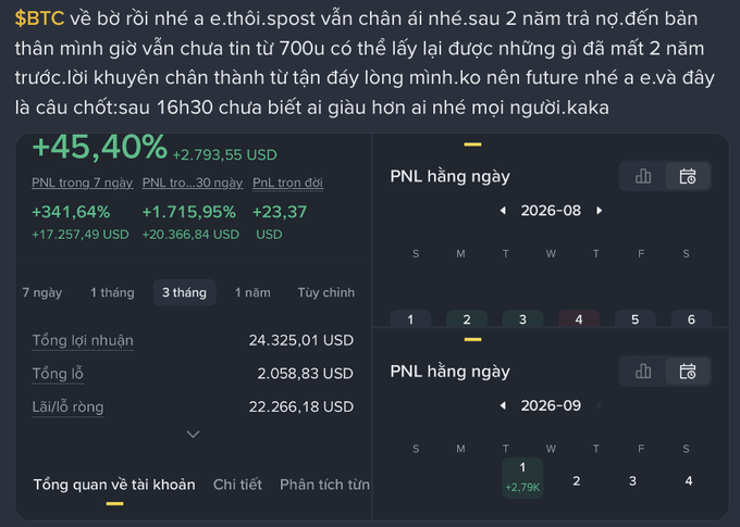 A Vietnamese-language Binance trading screenshot showing a $BTC futures account with a +45.40% gain (+2,793.55 USD), a 3-month total profit of 24,325.01 USD, and the poster's advice about recovering losses through futures trading.