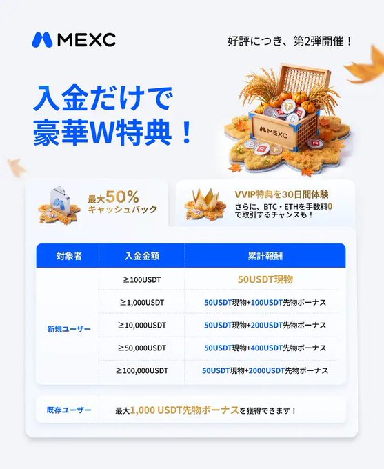 A promotional advertisement for MEXC exchange, written in Japanese, offering up to 50% cashback and a 30-day VVIP bonus for deposits of 100 USDT or more, with tiered rewards shown in a blue and white table.