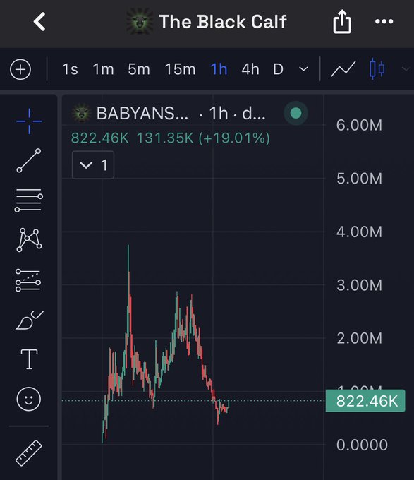 A cryptocurrency chart shows the $BABYANSEM token price at 822.46K, down from a high of over 6 Million. This "bottomed out" chart is presented as an opportunity for significant gains.