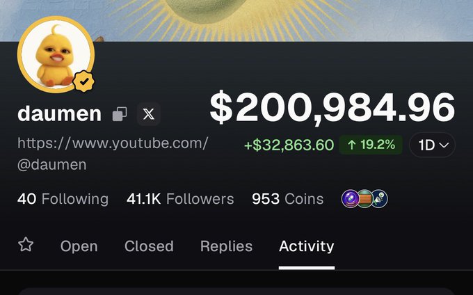 The image shows a Polymarket profile for "daumen" (@daumen) with $200,984.96 in trading volume, +$32,863.60 profit (↑19.2%) over 1D, 41.1K followers, and an active YouTube-linked account. This aligns with the post's narrative of bullish conviction and early callouts, as the user "daumen" is showcasing substantial trading gains and social following that support their claims of being an early, successful predictor in the space.