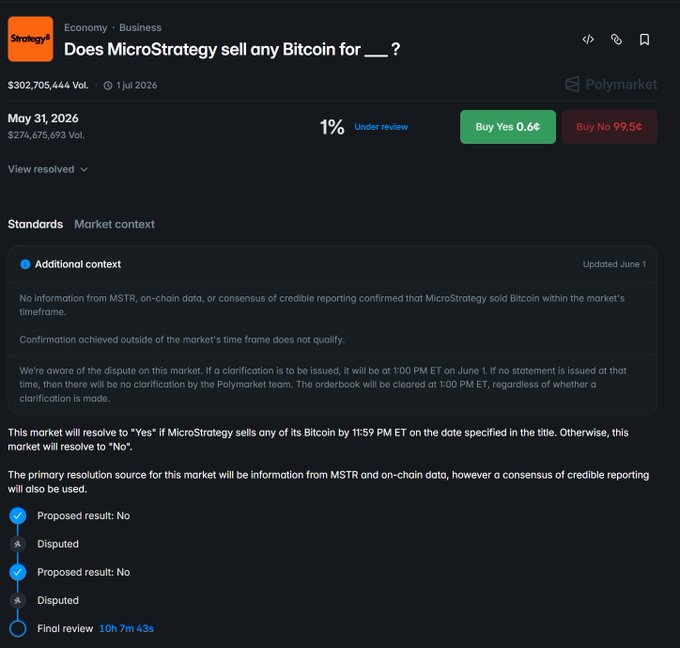 ?"The biggest oracle dispute in Polymarket history is frozen on September 20, 2016. A simple yes/no about MicroStrategy. A rule edited at 1 pm the day after. The rule: "MSTR sells any Bitcoin by May 31, 2026?". Nothing about when confirmation has to arrive."