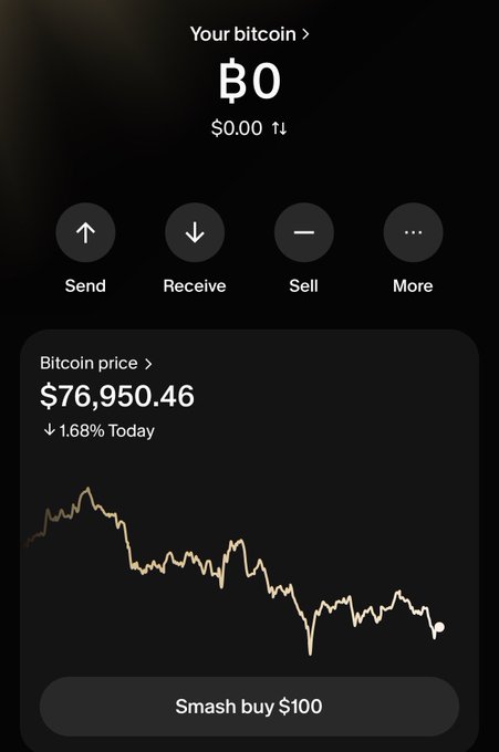A dark-themed mobile crypto wallet screen showing a $0 bitcoin balance, Bitcoin price at $76,950.46 (down 1.68%), with a downward-trending chart and a 'Smash buy $100' button.