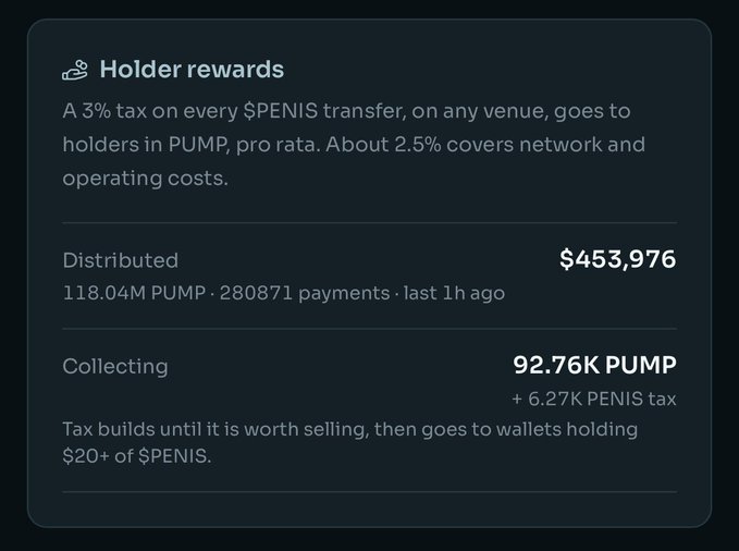 A dark-themed dashboard panel titled 'Holder rewards' explaining a 3% tax on every $PENIS transfer that goes to holders in PUMP, showing $453,976 distributed and 92.76K PUMP collecting.