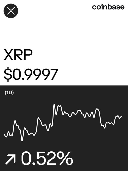 A Coinbase price chart for XRP showing the token at $0.9997 with a daily increase of 0.52%.