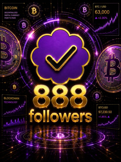 A vibrant promotional graphic celebrating 888 followers, featuring a purple checkmark badge, gold '888' text, Bitcoin symbols, and trading stats including BTC/USD at 63,000 (+2.35%) and BTCUSD at 97,230.50 (+1.85%), with labels like 'BITCOIN DECENTRALIZED DIGITAL CURRENCY PEER TO PEER' and 'BLOCKCHAIN TECHNOLOGY'.
