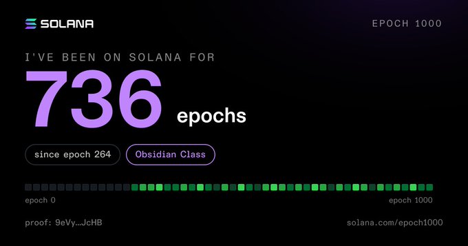 A Solana blockchain graphic celebrating 'I'VE BEEN ON SOLANA FOR 736 epochs since epoch 264' with Obsidian Class designation, showing a progress bar from epoch 0 to epoch 1000 and a proof hash.