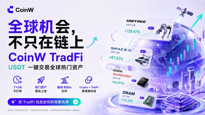 A CoinW TradFi promotional banner showcasing global hot assets like UNITREE (+128.47%), SPACEX (+87.63%), SANDISK (+64.91%), and DRAM (+53.28%) available for USDT trading 7×24, illustrating the platform's expanded trading channel that lets crypto users access traditional hard-tech investments directly.