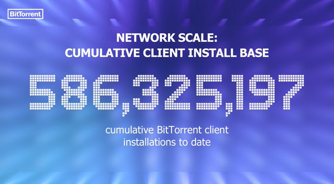 BitTorrent infographic displays a cumulative client install base of 586,325,197, aligning with the post's claim of 586M total installs and highlighting the protocol's substantial global footprint in distributed networking.