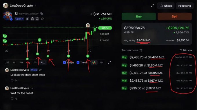 A screenshot of a tweet from "LinaDoesCrypto" showing a daily chart for the $SI token (DEVRGS_JBSWDP) with a current market cap of $61.7M and a 155.05% gain, highlighting five "Buy" transactions on September 30 between 12:00 PM and 6:00 PM totaling a $305,084.76 position. The image appears to be shared in response to a $10 SOL giveaway engagement post, likely as a promotional entry rather than directly related content.