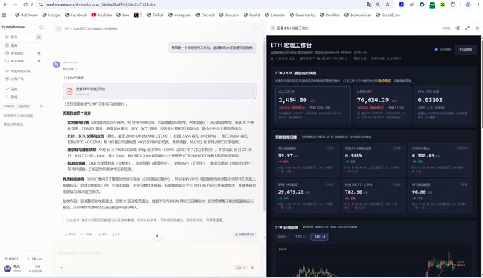A split-screen view showing nashnova's AI interface on the left generating an "ETH 宏观工作台" (ETH Macro Dashboard) from a single prompt, with the resulting live dashboard on the right displaying real-time metrics including ETH price ($2,454.00), 24-hour volume ($76,614.29), BTC dominance (0.032803), and indicators like RSI (99.97), VIX (29,976.25), and DXY (96.60). The image demonstrates how the AI transformed a simple request into a fully functional, data-rich cryptocurrency monitoring tool.