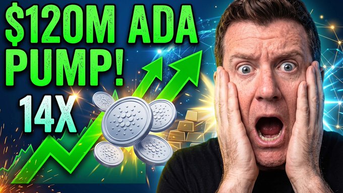 The image is a YouTube thumbnail featuring a man with a shocked expression, his hands on his face, alongside bold text reading "$120M ADA PUMP! 14X" and graphics of Cardano (ADA) coins, gold bars, and upward-trending green arrows, visually reinforcing the post's claim about a massive 14X liquidity boost for ADA following a $120M vote.